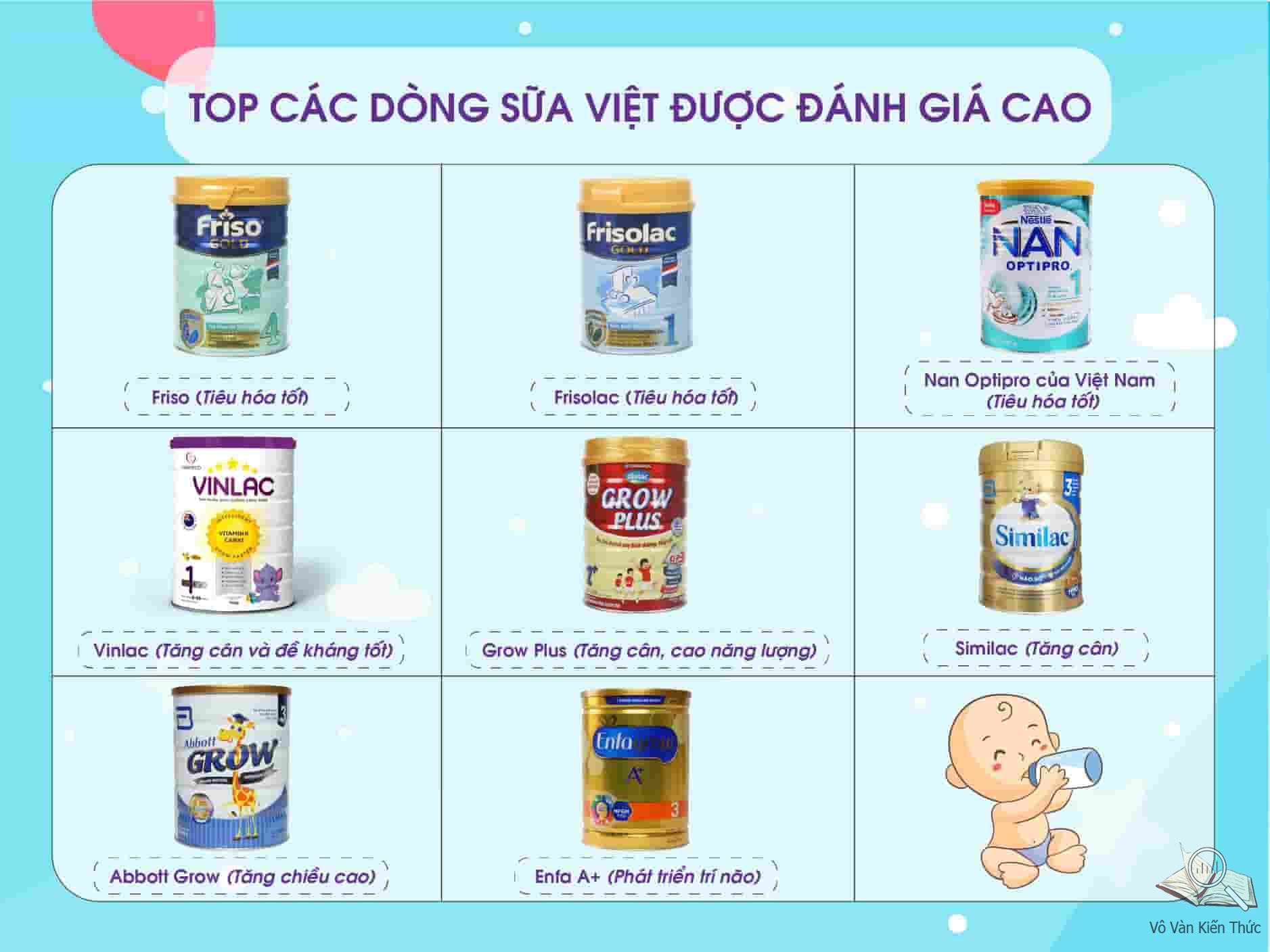 Top các dòng sữa Việt được đánh giá cao